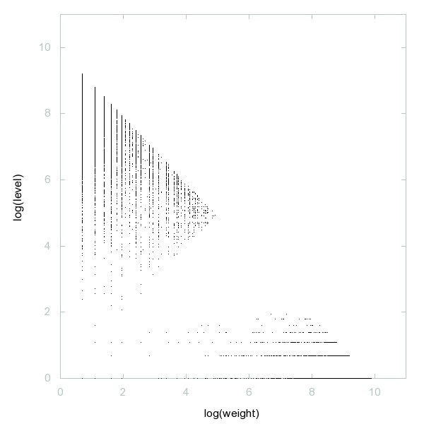 Decomposition of A000028 - 9998 dots. Decomposition of A000028 - 9998 dots.
