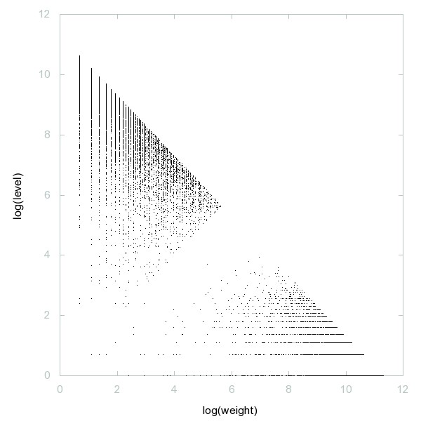 Decomposition of A000059 - 9996 dots. Decomposition of A000059 - 9996 dots.