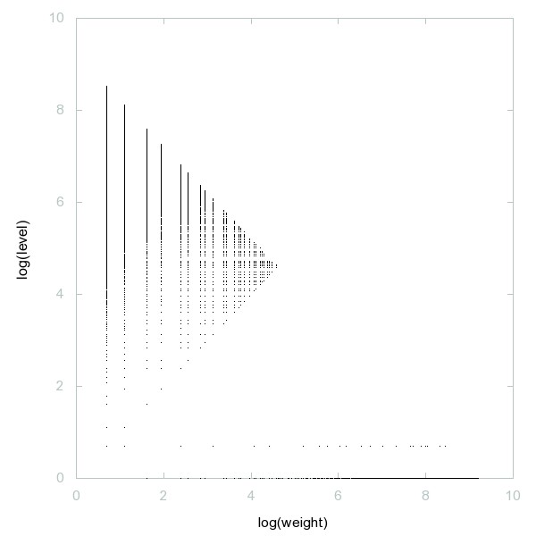 Decomposition of Not squares - 9897 dots. Decomposition of Not squares - 9897 dots.